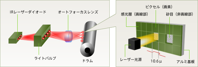 CTP̃C[WOZp